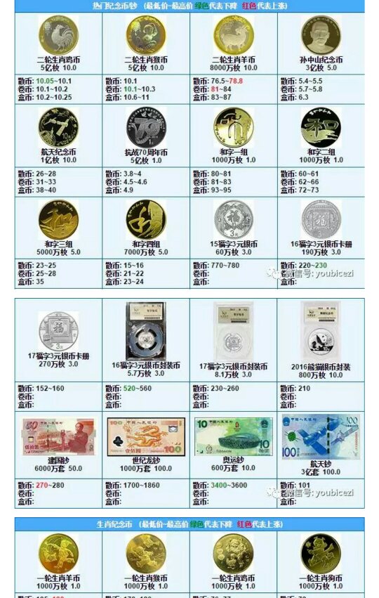 2017年流通纪念币价格表